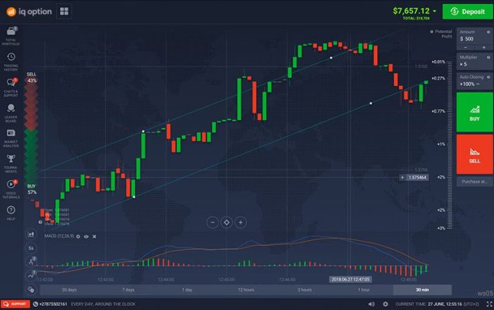 Best Trading Apps in Pakistan in 2023